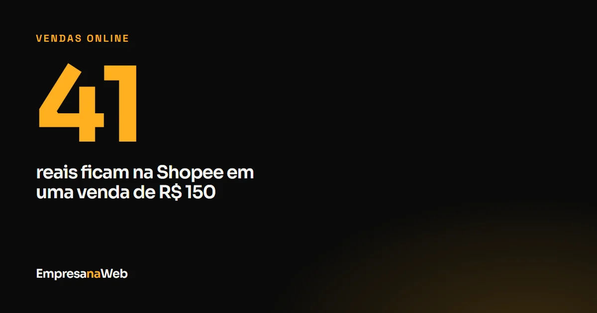De uma venda de R$ 150 na Shopee, R$ 41 ficam com o marketplace