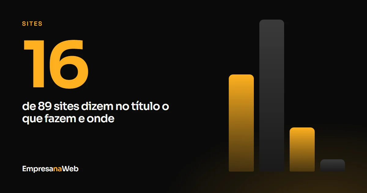 16 de 89 sites dizem no título o que a empresa faz e onde fica