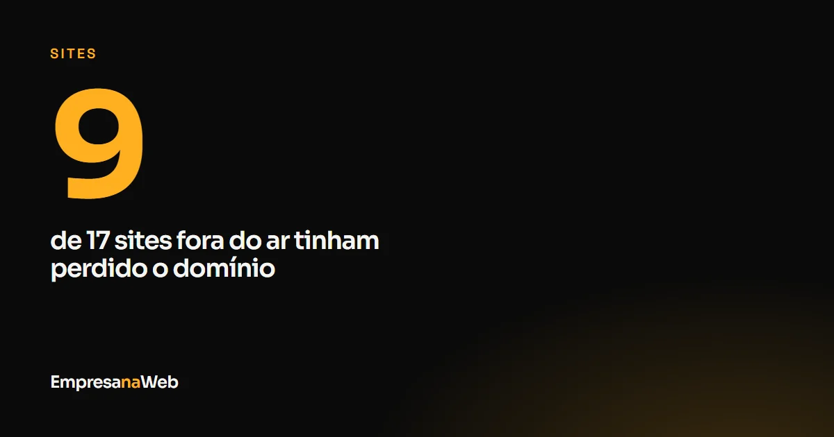De 17 sites fora do ar numa avenida de São José, 9 tinham o domínio vencido