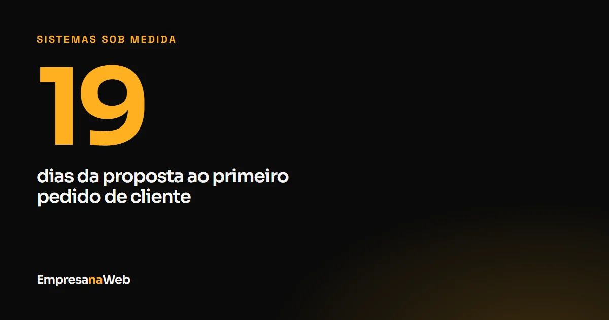 Linha do tempo de um sistema sob medida, da reunião de proposta ao primeiro pedido, em 19 dias